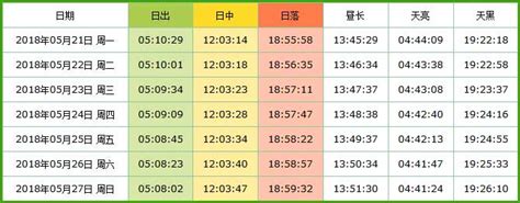 日照時間查詢|台灣的日出日落時間表